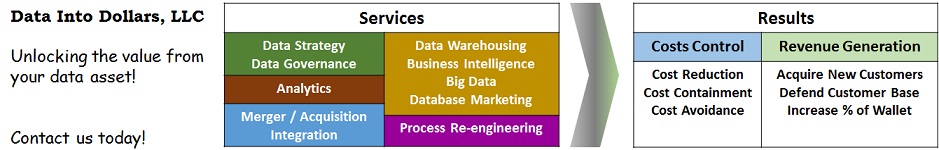 Data Into Dollars, LLC